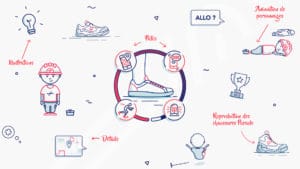 Éléments graphiques illustrés pour Parade Connect